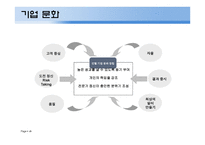 국제기업 소개 - 인텔 -5