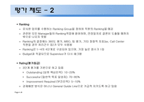 국제기업 소개 - 인텔 -7
