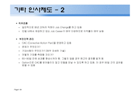 국제기업 소개 - 인텔 -12