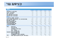 국제기업 소개 - 인텔 -14