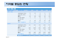 국제기업 소개 - 인텔 -15