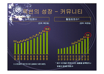 [조직구조]옥션기업조사-9