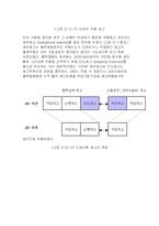 JIT와 조직간 정보시스템-3