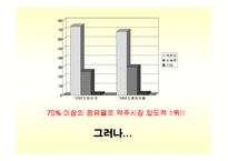 백세주 광고기획서-5