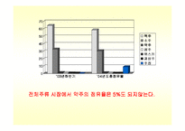 백세주 광고기획서-6