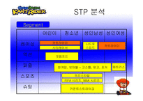 넥슨의 카트라이더 시장세분화(stp)-13