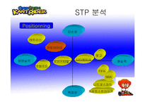 넥슨의 카트라이더 시장세분화(stp)-15