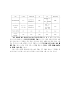 기업커뮤니케이션 성공사례-5