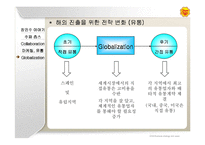 [경영전략] 추파춥스 비즈니스전략-13
