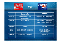 콜라산업 경쟁구조 특성 분석-6