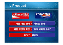 콜라산업 경쟁구조 특성 분석-8