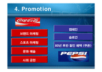 콜라산업 경쟁구조 특성 분석-11