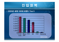 콜라산업 경쟁구조 특성 분석-17