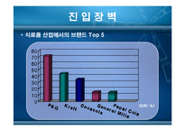 콜라산업 경쟁구조 특성 분석-18