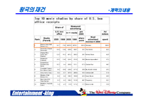 [엔터테인먼트경영] 디즈니랜드 사례-15