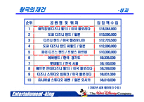 [엔터테인먼트경영] 디즈니랜드 사례-18
