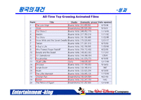 [엔터테인먼트경영] 디즈니랜드 사례-19