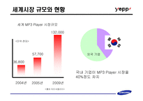 [브랜드마케팅] 삼성의 MP3 플레이어(옙) 브랜드포지셔닝 설정과 그에 따른 마케팅 실행 방안-3