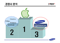 [브랜드마케팅] 삼성의 MP3 플레이어(옙) 브랜드포지셔닝 설정과 그에 따른 마케팅 실행 방안-16