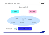 [브랜드마케팅] 삼성의 MP3 플레이어(옙) 브랜드포지셔닝 설정과 그에 따른 마케팅 실행 방안-20