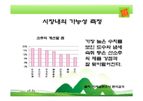 [마케팅전략] 산소주 마케팅-10
