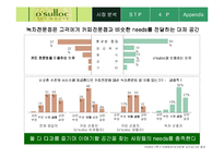 [마케팅] 태평양 오설록티하우스 마케팅분석-9