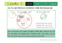 [마케팅] 태평양 오설록티하우스 마케팅분석-10