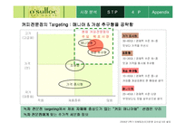[마케팅] 태평양 오설록티하우스 마케팅분석-13