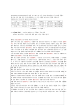 [mis 경영정보시스템] 텔레매틱스-11