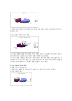 [마케팅] 맘마케팅 `엄마를 잡아라`-4