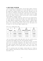 Pricing(가격결정)-13