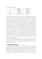 Pricing(가격결정)-14