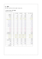 [국제시장조사론] 디지털 카메라 시장 분석-9