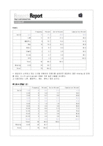 [국제시장조사론] 디지털 카메라 시장 분석-11