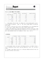 [국제시장조사론] 디지털 카메라 시장 분석-13