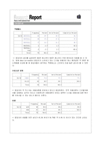 [국제시장조사론] 디지털 카메라 시장 분석-14
