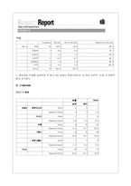 [국제시장조사론] 디지털 카메라 시장 분석-15
