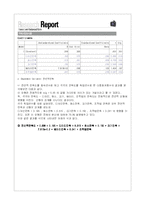 [국제시장조사론] 디지털 카메라 시장 분석-20