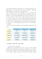 조직혁신과 사례분석-15