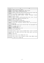 조직혁신과 사례분석-20