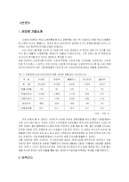 이마트 인사관리 사례조사-3