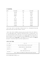 [스타마케팅] 빅 모델 전략의 효용성과 성공전략-7