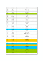 [스타마케팅] 빅 모델 전략의 효용성과 성공전략-8