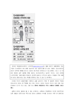 [청년심리] 외모가 청년기 발달과정에 미치는 영향-6