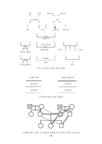 [가족치료] Transgenerational Model -Bowen(보웬) 가족치료-9