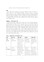 [비교정치론] 남아프리카 공화국-6
