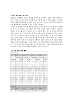 [한국사회] 가족해체의 원인과 해결책-13