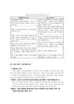 [상담심리] 현실요법과 선택이론-16