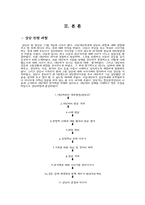 아동상담심리학-8