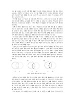 [사회심리학] 대인관계(친교행동)-20